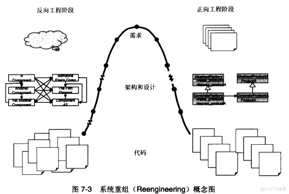 软件架构 反压 软件架构复用_软件架构的艺术_02